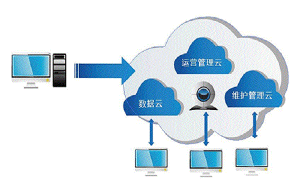 综合监控系统ISCS